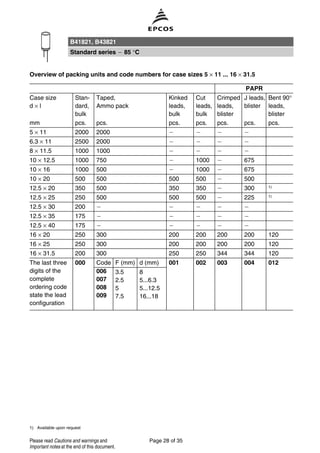 1) Available upon request
Overview of packing units and code numbers for case sizes 5 × 11 ... 16 × 31.5
PAPR
Case size
d × l
Stan-
dard,
bulk
Taped,
Ammo pack
Kinked
leads,
bulk
Cut
leads,
bulk
Crimped
leads,
blister
J leads,
blister
Bent 90°
leads,
blister
mm pcs. pcs. pcs. pcs. pcs. pcs. pcs.
5 × 11 2000 2000
6.3 × 11 2500 2000
8 × 11.5 1000 1000
10 × 12.5 1000 750 1000 675
10 × 16 1000 500 1000 675
10 × 20 500 500 500 500 500
12.5 × 20 350 500 350 350 300 1)
12.5 × 25 250 500 500 500 225 1)
12.5 × 30 200
12.5 × 35 175
12.5 × 40 175
16 × 20 250 300 200 200 200 200 120
16 × 25 250 300 200 200 200 200 120
16 × 31.5 200 300 250 250 344 344 120
The last three
digits of the
complete
ordering code
state the lead
configuration
000 Code F (mm) d (mm) 001 002 003 004 012
006
007
008
009
3.5
2.5
5
7.5
8
5...6.3
5...12.5
16...18
B41821, B43821
Standard series 85 °C
Page 28 of 35Please read Cautions and warnings and
Important notes at the end of this document.
 