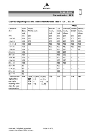 Overview of packing units and code numbers for case sizes 18 × 20 ... 25 × 40
PAPR
Case size
d × l
Stan-
dard,
bulk
Taped,
Ammo pack
Kinked
leads,
bulk
Cut
leads,
bulk
Crimped
leads,
blister
J leads,
blister
Bent 90°
leads,
blister
mm pcs. pcs. pcs. pcs. pcs. pcs. pcs.
18 × 20 175 250 175 175 200 200 120
18 × 25 150 250 150 150 200 200 120
18 × 31.5 100 250 100 100 150 150 120
18 × 35 100 100 100 150 150 150
18 × 40 125 100 100 120 72
20 × 20 125 125 200
20 × 25 125 125 200
20 × 30 100 100 120
20 × 35 100 100 120
20 × 40 100 100 120
22 × 30 80 100
22 × 35 80 100
22 × 40 80 100
25 × 40 40
The last three
digits of the
complete
ordering code
state the lead
configuration
000 Code F (mm) d (mm) 001 002 003 004 012
007
008
009
2.5
5
7.5
4...6.3
6.3...12.5
16...18
B41821, B43821
Standard series 85 °C
Page 29 of 35Please read Cautions and warnings and
Important notes at the end of this document.
 