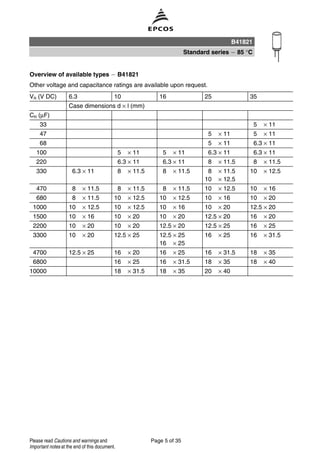 Overview of available types B41821
Other voltage and capacitance ratings are available upon request.
VR (V DC) 6.3 10 16 25 35
Case dimensions d × l (mm)
CR (µF)
33 5 × 11
47 5 × 11 5 × 11
68 5 × 11 6.3 × 11
100 5 × 11 5 × 11 6.3 × 11 6.3 × 11
220 6.3 × 11 6.3 × 11 8 × 11.5 8 × 11.5
330 6.3 × 11 8 × 11.5 8 × 11.5 8 × 11.5
10 × 12.5
10 × 12.5
470 8 × 11.5 8 × 11.5 8 × 11.5 10 × 12.5 10 × 16
680 8 × 11.5 10 × 12.5 10 × 12.5 10 × 16 10 × 20
1000 10 × 12.5 10 × 12.5 10 × 16 10 × 20 12.5 × 20
1500 10 × 16 10 × 20 10 × 20 12.5 × 20 16 × 20
2200 10 × 20 10 × 20 12.5 × 20 12.5 × 25 16 × 25
3300 10 × 20 12.5 × 25 12.5 × 25
16 × 25
16 × 25 16 × 31.5
4700 12.5 × 25 16 × 20 16 × 25 16 × 31.5 18 × 35
6800 16 × 25 16 × 31.5 18 × 35 18 × 40
10000 18 × 31.5 18 × 35 20 × 40
B41821
Standard series 85 °C
Page 5 of 35Please read Cautions and warnings and
Important notes at the end of this document.
 