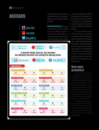 Atualidade



ACESSOS
                                                                     tecnológicas sejam tomadas na      oferece traz, também, um senso
                                                                     dimensão objetiva e a subjetivi-   de angústia e de desconforto.
                                                                     dade seja recolhida ao âmbito      Por um lado parece favorecer
vITÓRIA É A CIDADE COM MAIOR
                                                                     privado.                           a relação entre os interlocuto-
NÚMERO DE USUÁRIOS
                                                                                                        res, por outro parece tornar as
                                                                     Características: Algumas           mesmas relações supérfluas e
                               325.453                               atenções precisam ser dadas        frágeis.
                                                                     no novo contexto em que vi-        	 A nova cultura ou novas
                               190.900                               vemos, pois o cenário de con-      culturas oferecem respostas
                                                                     sumo massivo de informação         concretas ao desejo de comuni-
                              58,65%                                 e entretenimento que a mídia       cação, de partilha, de participa-
                                                                                                        ção e solidariedade, próprias do
                                                                                                        ser humano. Ao mesmo tempo,
                 Número de                        Usuário de                                            em que favorecem o individual,
                                                                              Acessos
                 Habitantes                       Facebook                                              aumentam as possibilidades de
                                                                                                        interlocução e orientam para
               a maior rede social do mundo                                                             o outro. A cultura midiática
           no menor estado do sudeste brasileiro
                                                                                                        introduz a pessoa numa nova
                                                                                                        esfera de conversação e rela-
                 3.512.672                        633.338                   18,03%                      cionamento.

    Regional
                                                                                                        Uma nova
    Metropolitana                                     Extremo Norte                                     gramática
                                                                                                        	    Para navegar nas novas
    	 1.685.384	          447.980	    26,58%          	   54.396	         3.800	        6,98%
                                                                                                        avenidas do mundo midiático
    Polo Linhares                                     Polo Colatina                                     e digital é necessário apren-
                                                                                                        der uma nova gramática. Novas
    	    291.364	         36.200	     12,42%          	   191.684	        28.340	       14,78%          palavras, novas regras, novas

    Met. Exp. Sul                                     Noroeste 1                                        linguagens. Em alguns casos,
                                                                                                        principalmente para o mundo
    	    133.626	         14.620	     10,54%          	   97.876	         7.640	        7,80%           religioso, é necessário entender
                                                                                                        o novo sentido das palavras.
    Sudoeste Serrano                                  NoroestE 2
                                                                                                        Salvar, converter, justificar, com-

    	    132.059	         11.720	         8,87%       	   123.441	        10.060	       8,63%
                                                                                                        partilhar, interativo, participa-
                                                                                                        ção, hub, on-line e off-line.
    Central Serrana                                   Cachoeiro                                         	    Aprender a nova gramática
                                                                                                        é passaporte para transitar e
    	    104.550	          8.508	         8,13%       	   343.507	        26.560	       7,33%
                                                                                                        viver nos novos ambientes da
    Litoral Norte                                     Caparaó                                           mídia social que trouxe às pes-
                                                                                                        soas a possibilidade de “cons-
    186.051	              21.780	     11,70%          168.734	            15.580	       9,23%           truir e produzir o conteúdo à
                                                                                                        sua maneira”.




8       revista vitória   Novembro/2012
 