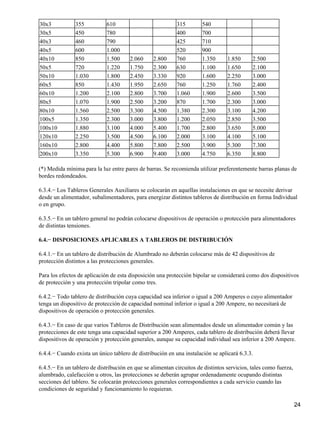 30x3           355           610                           315        540
30x5           450           780                           400        700
40x3           460           790                           425        710
40x5           600           1.000                         520        900
40x10          850           1.500     2.060     2.800     760        1.350      1.850      2.500
50x5           720           1.220     1.750     2.300     630        1.100      1.650      2.100
50x10          1.030         1.800     2.450     3.330     920        1.600      2.250      3.000
60x5           850           1.430     1.950     2.650     760        1.250      1.760      2.400
60x10          1.200         2.100     2.800     3.700     1.060      1.900      2.600      3.500
80x5           1.070         1.900     2.500     3.200     870        1.700      2.300      3.000
80x10          1.560         2.500     3.300     4.500     1.380      2.300      3.100      4.200
100x5          1.350         2.300     3.000     3.800     1.200      2.050      2.850      3.500
100x10         1.880         3.100     4.000     5.400     1.700      2.800      3.650      5.000
120x10         2.250         3.500     4.500     6.100     2.000      3.100      4.100      5.100
160x10         2.800         4.400     5.800     7.800     2.500      3.900      5.300      7.300
200x10         3.350         5.300     6.900     9.400     3.000      4.750      6.350      8.800

(*) Medida mínima para la luz entre pares de barras. Se recomienda utilizar preferentemente barras planas de
bordes redondeados.

6.3.4.− Los Tableros Generales Auxiliares se colocarán en aquellas instalaciones en que se necesite derivar
desde un alimentador, subalimentadores, para energizar distintos tableros de distribución en forma Individual
o en grupo.

6.3.5.− En un tablero general no podrán colocarse dispositivos de operación o protección para alimentadores
de distintas tensiones.

6.4.− DISPOSICIONES APLICABLES A TABLEROS DE DISTRIBUCIÓN

6.4.1.− En un tablero de distribución de Alumbrado no deberán colocarse más de 42 dispositivos de
protección distintos a las protecciones generales.

Para los efectos de aplicación de esta disposición una protección bipolar se considerará como dos dispositivos
de protección y una protección tripolar como tres.

6.4.2.− Todo tablero de distribución cuya capacidad sea inferior o igual a 200 Amperes o cuyo alimentador
tenga un dispositivo de protección de capacidad nominal inferior o igual a 200 Ampere, no necesitará de
dispositivos de operación o protección generales.

6.4.3.− En caso de que varios Tableros de Distribución sean alimentados desde un alimentador común y las
protecciones de este tenga una capacidad superior a 200 Amperes, cada tablero de distribución deberá llevar
dispositivos de operación y protección generales, aunque su capacidad individual sea inferior a 200 Ampere.

6.4.4.− Cuando exista un único tablero de distribución en una instalación se aplicará 6.3.3.

6.4.5.− En un tablero de distribución en que se alimentan circuitos de distintos servicios, tales como fuerza,
alumbrado, calefacción u otros, las protecciones se deberán agrupar ordenadamente ocupando distintas
secciones del tablero. Se colocarán protecciones generales correspondientes a cada servicio cuando las
condiciones de seguridad y funcionamiento lo requieran.

                                                                                                                 24
 