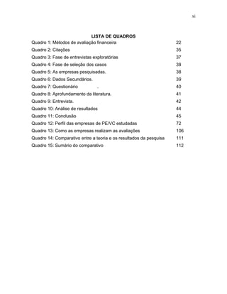 xi
LISTA DE QUADROS
Quadro 1: Métodos de avaliação financeira 22
Quadro 2: Citações 35
Quadro 3: Fase de entrevistas exploratórias 37
Quadro 4: Fase de seleção dos casos 38
Quadro 5: As empresas pesquisadas. 38
Quadro 6: Dados Secundários. 39
Quadro 7: Questionário . 40
Quadro 8: Aprofundamento da literatura. 41
Quadro 9: Entrevista. 42
Quadro 10: Análise de resultados 44
Quadro 11: Conclusão 45
Quadro 12: Perfil das empresas de PE/VC estudadas 72
Quadro 13: Como as empresas realizam as avaliações 106
Quadro 14: Comparativo entre a teoria e os resultados da pesquisa 111
Quadro 15: Sumário do comparativo 112
 