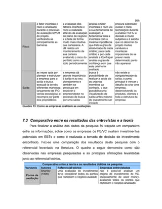 106
Risco
o fator incerteza e
risco é analisado
durante o processo
de avaliação SWOT
do projeto,
verificando-se
principalmente as
barreiras
a avaliação dos
fatores incerteza e
risco é realizada
através da avaliação
do plano de negócio
e é feita de forma
muito mais intuitiva
que cartesiana. A
JB realiza um
monitoramento de
sua carteira
avaliando o risco do
portfolio como um
todo periodicamente
analisa o fator
incerteza e risco via
a sua ferramenta de
avaliação; a
ferramenta trata a
incerteza com a
mesma importância
que trata o grau de
atratividade de cada
critério; para cada
critério e por cada
analista a Confrapar
analisa o grau de
confiança com que
este critério foi
avaliado
procura sobretudo
avaliar o risco
tecnológico durante
a análise FOFA; a
decisão é muito
subjetiva e é sabido
que no decorrer do
projeto muitas
variáveis e
incertezas
impossíveis de se
prever neste
determinado ponto
irão aparecer
Saída
as vezes opta por
planejar e estruturar
a empresa para a
saída e busca
executá-la de três
diferentes maneiras:
lançamento de IPO;
venda estratégica; e
recompra por parte
dos proprietários
a empresa dá
grande importância
à saída e ao seu
planejamento e
também se
preocupa em
envolver o
empreendedor no
processo de busca
por uma saída
busca à
possibilidade de
realizar a saída via
os próprios
membros da
confraria, o que
possibilita uma
visualização de
saída antes mesmo
do investimento ser
iniciado
não existe a
obrigatoriedade da
saída; o ponto
principal é vencer o
desafio de criar uma
empresa,
desenvolvendo os
produtos, clientes e
toda a estrutura da
empresa
Quadro 13: Como as empresas realizam as avaliações
7.3 Comparativo entre os resultados das entrevistas e a teoria
Para finalizar a análise dos dados da pesquisa foi traçado um comparativo
entre as informações, sobre como as empresas de PE/VC avaliam investimentos
potenciais em EBTs e como é realizada a tomada de decisão de investimento
encontrado. Fez-se uma comparação dos resultados desta pesquisa com o
referencial levantado na literatura. O quadro a seguir demonstra como são
observadas nas empresas pesquisadas e as principais afirmações levantadas
junto ao referencial teórico.
Comparativo entre a teoria e os resultados obtidos na pesquisa
Variáveis Autores Referencial teórico Empresas entrevistadas
Forma de
avaliação
Shanley
(1998)
uma avaliação do investimento
deve considerar todos os pontos
que compõem o negócio avaliado
não é possível analisar um
projeto de investimento de VC,
especialmente de seed money,
avaliando todos os pontos que
compõem o negócio analisado
 
