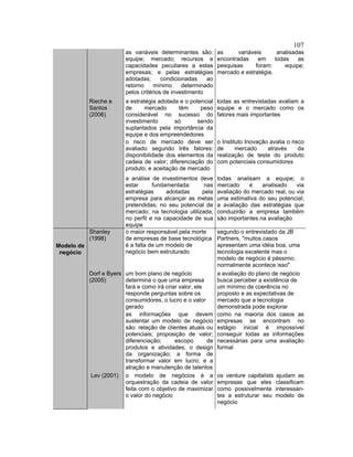 107
as variáveis determinantes são:
equipe; mercado; recursos e
capacidades peculiares a estas
empresas; e pelas estratégias
adotadas; condicionadas ao
retorno mínimo determinado
pelos critérios de investimento
as variáveis analisadas
encontradas em todas as
pesquisas foram: equipe;
mercado e estratégia.
Rieche e
Santos
(2006)
a estratégia adotada e o potencial
de mercado têm peso
considerável no sucesso do
investimento só sendo
suplantados pela importância da
equipe e dos empreendedores
todas as entrevistadas avaliam a
equipe e o mercado como os
fatores mais importantes
o risco de mercado deve ser
avaliado segundo três fatores:
disponibilidade dos elementos da
cadeia de valor; diferenciação do
produto; e aceitação de mercado
o Instituto Inovação avalia o risco
de mercado através da
realização de teste do produto
com potenciais consumidores
a análise de investimentos deve
estar fundamentada: nas
estratégias adotadas pela
empresa para alcançar as metas
pretendidas; no seu potencial de
mercado; na tecnologia utilizada;
no perfil e na capacidade de sua
equipe
todas analisam a equipe; o
mercado é analisado via
avaliação do mercado real, ou via
uma estimativa do seu potencial;
a avaliação das estratégias que
conduzirão a empresa também
são importantes na avaliação
Shanley
(1998)
o maior responsável pela morte
de empresas de base tecnológica
é a falta de um modelo de
negócio bem estruturado
segundo o entrevistado da JB
Partners, "muitos casos
apresentam uma idéia boa, uma
tecnologia excelente mas o
modelo de negócio é péssimo;
normalmente acontece isso"
Dorf e Byers
(2005)
um bom plano de negócio
determina o que uma empresa
fará e como irá criar valor, ele
responde perguntas sobre os
consumidores, o lucro e o valor
gerado
a avaliação do plano de negócio
busca perceber a existência de
um mínimo de coerência no
proposto e as expectativas de
mercado que a tecnologia
demonstrada pode explorar
as informações que devem
sustentar um modelo de negócio
são: relação de clientes atuais ou
potenciais; proposição de valor;
diferenciação; escopo de
produtos e atividades; o design
da organização; a forma de
transformar valor em lucro; e a
atração e manutenção de talentos
como na maioria dos casos as
empresas se encontram no
estágio inicial é impossível
conseguir todas as informações
necessárias para uma avaliação
formal
Modelo de
negócio
Lev (2001) o modelo de negócios é a
orquestração da cadeia de valor
feita com o objetivo de maximizar
o valor do negócio
os venture capitalists ajudam as
empresas que eles classificam
como possivelmente interessan-
tes a estruturar seu modelo de
negócio
 