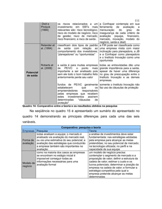 111
Dixit e
Pindyck
(1994)
os riscos relacionados a um
investimento em EBTs mais
relevantes são: risco tecnológico;
risco do modelo de negócio; risco
de gestão; risco de mercado;
risco financeiro; e risco de saída .
a Confrapar contempla em sua
ferramenta de avaliação a
mensuração do grau de
insegurança de cada critério de
avaliação (equipe, financeiro,
mercado, inovação, modelo do
negócio, saída e deal)
Relander et
al. (1994)
classificam dois tipos de padrão
de saída com relação ao
comportamento dos investidores:
“planejadores” ou “oportunistas”
a FIR pode ser classificada como
uma empresa mista com maior
inclinação para planejadora, a JB
e a Confrapar como planejadora
e o Instituto Inovação como uma
oportunista
Roberts et
al. (2006)
a saída é para muitas empresas
de PE/VC o ponto mais
importante a ser analisado pois
sem ele todo o bom trabalho feito
anteriormente perde seu valor
todas as entrevistadas dão uma
grande importância para a saída,
apesar de haver uma diferença
no grau de preocupação entre o
Instituto Inovação e as demais
empresas.
Potencial
de saída
fundos de PE/VC geralmente
estabelecem que os
empreendedores responsáveis
pelas empresas que recebem
estes investimentos assinem
determinadas “cláusulas de
proteção"
somente o Instituto Inovação não
faz uso de cláusulas de proteção
Quadro 14: Comparativo entre a teoria e os resultados obtidos na pesquisa
Na seqüência no quadro 15 é apresentado um sumário do apresentado no
quadro 14 demonstrando as principais diferenças para cada uma das seis
variáveis.
Comparativo: pesquisa x teoria
Empresas Pesquisa Teoria
Forma de
avaliação
todas analisam a equipe; o mercado é
analisado via avaliação do mercado real,
ou via uma estimativa do seu potencial; a
avaliação das estratégias que conduzirão
a empresa também são importantes na
avaliação
a análise de investimentos deve estar
fundamentada: nas estratégias adotadas
pela empresa para alcançar as metas
pretendidas; no seu potencial de mercado;
na tecnologia utilizada; no perfil e na
capacidade de sua equipe
Modelo de
negócio
como na maioria dos casos as empresas
se encontram no estágio inicial é
impossível conseguir todas as
informações necessárias para uma
avaliação formal
um modelo de negócio precisa:
contemplar o segmento de mercado e a
proposição de valor; definir a estrutura da
cadeia de valor; estimar o custo e os
lucros potenciais; determinar a posição da
empresa na cadeia de valor; e formular a
estratégia competitiva pela qual a
empresa pretende alcançar as metas
determinadas
 