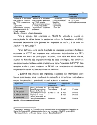38
Atividades Objetivos Fontes
Resultados
Esperados
. Identificar as empresas
que atuam na indústria
de PE/VC no estado de
MG
. Apresentar
pessoalmente o projeto
para as empresas de
PE/VC mineiras
. Identificar as empresas
que compõem a Indústria
de PE/VC Mineira.
. Selecionar as empresas
a serem pesquisadas
. Apresentar o projeto as
empresas
. 1º Censo da
Indústria de PE/VC
Brasileira
. Entrevista
exploratória
. ABVCAP
. Selecionar as empresas
de PE/VC que
participarão da pesquisa
Quadro 4: Fase de seleção dos casos
Para a seleção das empresas de PE/VC foi utilizada a técnica de
convergência de várias fontes de evidências: o livro de Carvalho et al (2006);
entrevista exploratória com gestores de empresas de PE/VC; e os sites da
ABVCAP11
e do GVcepe12
.
Foram definidas, como objeto de estudo, as empresas gestoras de fundos de
empresas de PE/VC ou empresas que realizassem investimentos em EBTs
nascentes em troca de participação acionária, com sede em Minas Gerais,
atuando no fomento aos empreendimentos de base tecnológica. Tais empresas
são denominadas nesta pesquisa simplesmente como “empresas de PE/VC”. Esta
pesquisa analisou quatro empresas de PE/VC, que representam a totalidade de
empresas que atuam no mercado de PE/VC Mineiros.
O quadro 5 traz a relação das empresas pesquisadas e as informações sobre
tipo de organização, seus veículos de investimento, e como foram realizadas as
etapas de aplicação do questionário e realização das entrevistas.
Organização Tipo Veículo de
investimento
Questionário
perfil
Entrevista
1. Confrapar
Gestora de Fundos de
Capital Empreendedor
Fundese Base
Tecnológica E-mail Pessoal
2. FIR Capital
Gestora de Fundos de
Capital Empreendedor FundoTec I e II E-mail Pessoal
3. Instituto Inovação Empresa de Apoio - E-mail Pessoal
4. JB Partners
Gestora de Fundos de
Capital Empreendedor Novarum E-mail Pessoal
Quadro 5: Empresas pesquisadas.
11
Associação Brasileira de Private Equity e Venture Capital, antiga Associação Brasileira de
Capital de Risco ABCR, esta associação alterou seu nome para ABVCAP no ano 2000.
12
Centro de Estudos em Private Equity e Venture Capital da EAESP.
 