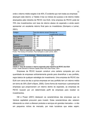 52
onde o retorno médio exigido é de 40%. É evidente que nem todas as empresas
alcançam este retorno: a Tabela 2 traz os índices de sucesso e de retorno médio
alcançados pela indústria de PE/VC nos EUA. Uma empresa de PE/VC pode ter
70% dos investimentos com taxa de retorno abaixo do esperado e ainda assim
apresentar um excelente retorno final para os investidores (Gompers e Lerner,
2001).
Estágio Taxa de retorno anual
(%)
Período de
investimento (anos)
Seed e Strat-up 50 - 100 + 10
VC 1º aporte 40 - 60 5 - 10
VC 2º aporte 30 - 40 4 - 7
PE 20 - 30 3 - 5
Mezanino 20 - 30 1 - 3
Retomada do controle 30 - 50 3 - 5
Recuperação empresarial 50+ 3 - 5
Tabela 1: Retorno esperado por estágio de financiamento de EBTs
Fonte: The money of invention, Paul Gompers e Josh Lerner, 2001.
Sucesso % de empresas Retorno anual para o VC
Falencia 40% 0%
Sustentáveis 30% 15%
Bem sucedidas 20% 50%
Superstars 10% 100%
Média 25%
Tabela 2: Taxa de sucesso e retorno esperado pela indústria de PE/VC dos EUA
Fonte: Inside Secrets to Venture Capital, Brian Hill e Dee Power, 2001.
Empresas de PE/VC buscam construir uma carteira composta por uma
quantidade de empresas suficientemente grande para diversificar o seu portfolio,
regra básica de qualquer estratégia de investimento. Uma empresa de PE/VC dos
EUA com cerca de dez a quinze empresas em seu portfolio tem um retorno médio
em torno de 30% (Dorf e Byers, 2005). Como forma de maximizar o percentual de
empresas que proporcionem um retorno dentro do esperado, as empresas de
PE/VC buscam por um determinado perfil de empresas para receber os
investimentos.
Hill e Power (2001) destacam as características das empresas que os
Venture capitalists procuram para investir. Estas características são: estarem
oferecendo ou virem a oferecer produtos e serviços em grandes mercados – e não
em pequenos nichos de mercado, por mais lucrativos que estes sejam;
 