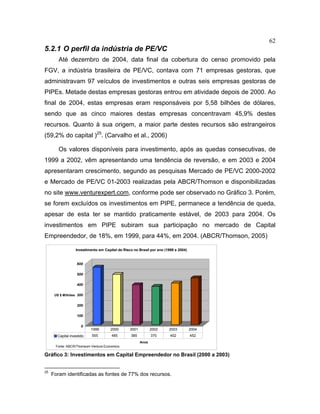 62
5.2.1 O perfil da indústria de PE/VC
Até dezembro de 2004, data final da cobertura do censo promovido pela
FGV, a indústria brasileira de PE/VC, contava com 71 empresas gestoras, que
administravam 97 veículos de investimentos e outras seis empresas gestoras de
PIPEs. Metade destas empresas gestoras entrou em atividade depois de 2000. Ao
final de 2004, estas empresas eram responsáveis por 5,58 bilhões de dólares,
sendo que as cinco maiores destas empresas concentravam 45,9% destes
recursos. Quanto à sua origem, a maior parte destes recursos são estrangeiros
(59,2% do capital )25
. (Carvalho et al., 2006)
Os valores disponíveis para investimento, após as quedas consecutivas, de
1999 a 2002, vêm apresentando uma tendência de reversão, e em 2003 e 2004
apresentaram crescimento, segundo as pesquisas Mercado de PE/VC 2000-2002
e Mercado de PE/VC 01-2003 realizadas pela ABCR/Thomson e disponibilizadas
no site www.venturexpert.com, conforme pode ser observado no Gráfico 3. Porém,
se forem excluídos os investimentos em PIPE, permanece a tendência de queda,
apesar de esta ter se mantido praticamente estável, de 2003 para 2004. Os
investimentos em PIPE subiram sua participação no mercado de Capital
Empreendedor, de 18%, em 1999, para 44%, em 2004. (ABCR/Thomson, 2005)
0
100
200
300
400
500
600
US $ Milhões
Anos
Investimento em Capital de Risco no Brasil por ano (1999 a 2004)
Capital investido 555 485 385 370 402 452
1999 2000 2001 2002 2003 2004
Fonte: ABCR/Thomsom Venture Economics
Gráfico 3: Investimentos em Capital Empreendedor no Brasil (2000 a 2003)
25
Foram identificadas as fontes de 77% dos recursos.
 