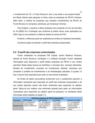 70
o investimento de VC, o Fundo Novarum, tem a sua sede e sua equipe locada
em Minas Gerais esta pesquisa a incluiu entre as empresas de PE/VC mineiras.
Além disto, a carteira de empresas que recebem investimentos de PE/VC do
Fundo Novarum é composta, sobretudo, por empresas mineiras.
Para finalizar, a terceira e última empresa não constante no livro de Carvalho
et. Al (2006) foi a Confrapar que conforme já citado iniciou suas operações em
2005, logo no ano posterior à coleta de dados do censo da FGV.
Portanto, a diferença pode ser explicada por ambas as hipóteses levantadas.
A próxima seção irá abordar o perfil das empresas pesquisadas.
6.2 O perfil das empresas entrevistadas
Foram analisadas as empresas FIR Capital; Jardim Botânico Partners,
através do fundo Novarum; Confrapar; e o Instituto Inovação. Foram coletadas
informações para descrever o perfil destas empresas de PE/VC e seu modus
operandi. Nesta etapa buscou-se identificar o mercado alvo, serviços oferecidos,
filosofia de investimento, processo de investimento utilizado, empresas que
compõem o portfolio de investimentos e as metodologias utilizadas. O quadro 12
traz o resumo das respostas para cada um dos pontos analisados.
As fontes de dados secundários juntamente com o questionário geraram a
informação necessária para descrição do perfil das empresas pesquisadas e de
seu modus operandi, porém não foram suficientes para responder ao objetivo
geral. Optou-se por realizar uma entrevista pessoal para gerar as informações
necessárias para responder ao objetivo geral da pesquisa, os resultados desta
entrevistas serão tratados na seção 7.2.
Perfil das empresas de PE/VC pesquisadas
Empresas FIR Capital JB Partners Confrapar Instituto Inovação
Mercado Alvo
TI; econegócios;
biotecnologia;
saúde e eletrônica
TI; econegócios;
novos materiais;
agronegócios; e
bioenergia
TIC e seus
correlatos:
informática,
telecomunicações,
mídia, software e
TI; econegócios;
novos materiais;
biotecnologia;
agronegócios; e
saúde
 