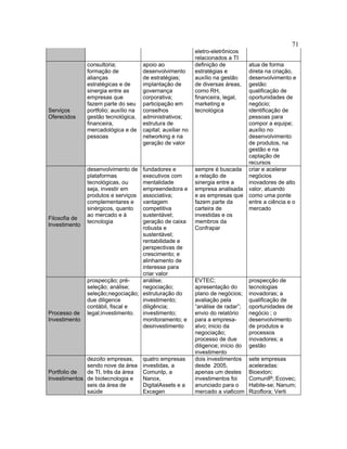 71
eletro-eletrônicos
relacionados a TI
Serviços
Oferecidos
consultoria;
formação de
alianças
estratégicas e de
sinergia entre as
empresas que
fazem parte do seu
portfolio; auxílio na
gestão tecnológica,
financeira,
mercadológica e de
pessoas
apoio ao
desenvolvimento
de estratégias;
implantação de
governança
corporativa;
participação em
conselhos
administrativos;
estrutura de
capital; auxiliar no
networking e na
geração de valor
definição de
estratégias e
auxílio na gestão
de diversas áreas,
como RH,
financeira, legal,
marketing e
tecnológica
atua de forma
direta na criação,
desenvolvimento e
gestão:
qualificação de
oportunidades de
negócio;
identificação de
pessoas para
compor a equipe;
auxílio no
desenvolvimento
de produtos, na
gestão e na
captação de
recursos
Filosofia de
Investimento
desenvolvimento de
plataformas
tecnológicas, ou
seja, investir em
produtos e serviços
complementares e
sinérgicos, quanto
ao mercado e à
tecnologia
fundadores e
executivos com
mentalidade
empreendedora e
associativa;
vantagem
competitiva
sustentável;
geração de caixa
robusta e
sustentável;
rentabilidade e
perspectivas de
crescimento; e
alinhamento de
interesse para
criar valor
sempre é buscada
a relação de
sinergia entre a
empresa analisada
e as empresas que
fazem parte da
carteira de
investidas e os
membros da
Confrapar
criar e acelerar
negócios
inovadores de alto
valor, atuando
como uma ponte
entre a ciência e o
mercado
Processo de
Investimento
prospecção; pré-
seleção; análise;
seleção;negociação;
due diligence
contábil, fiscal e
legal;investimento.
análise;
negociação;
estruturação do
investimento;
diligência;
investimento;
monitoramento; e
desinvestimento
EVTEC;
apresentação do
plano de negócios;
avaliação pela
“análise de radar”;
envio do relatório
para a empresa-
alvo; inicio da
negociação;
processo de due
diligence; início do
investimento
prospecção de
tecnologias
inovadoras; a
qualificação de
oportunidades de
negócio ; o
desenvolvimento
de produtos e
processos
inovadores; a
gestão
Portfolio de
Investimentos
dezoito empresas,
sendo nove da área
de TI, três da área
de biotecnologia e
seis da área de
saúde
quatro empresas
investidas, a
ComunIp, a
Nanox,
DigitalAssets e a
Excegen
dois investimentos
desde 2005,
apenas um destes
investimentos foi
anunciado para o
mercado a via6com
sete empresas
aceleradas:
Bioexton;
ComunIP; Ecovec;
Habite-se; Nanum;
Rizoflora; Verti
 