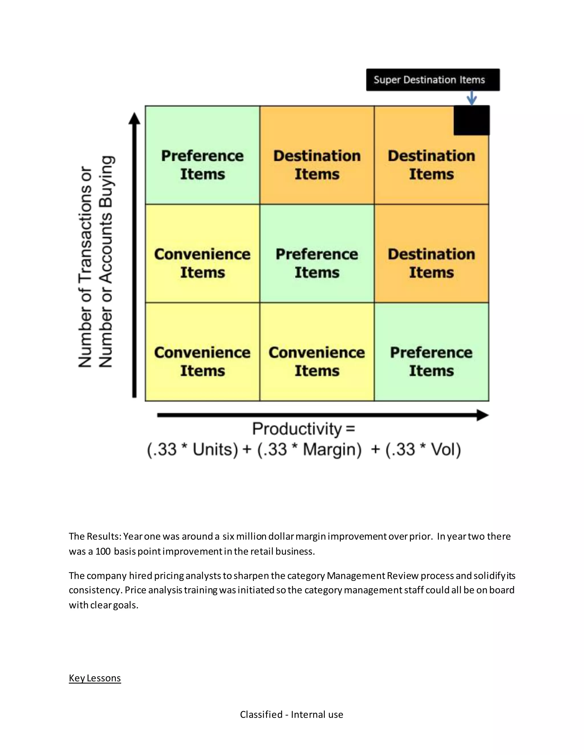 Classified - Internal use
The Results:Yearone was arounda six milliondollarmarginimprovementoverprior. Inyeartwo there
was a 100 basispointimprovementinthe retail business.
The company hiredpricinganalysts tosharpen the category ManagementReview process andsolidifyits
consistency. Price analysistrainingwasinitiatedsothe categorymanagement staff couldall be onboard
withcleargoals.
KeyLessons
 