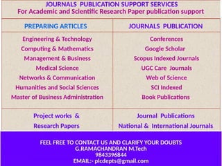 List of journal Publications indexed Areas 