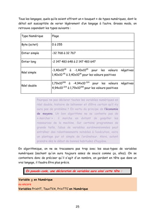 Tous les langages, quels qu’ils soient offrent un « bouquet » de types numériques, dont le
détail est susceptible de varier légèrement d’un langage à l’autre. Grosso modo, on
retrouve cependant les types suivants :
Type Numérique Plage
Byte (octet) 0 à 255
Entier simple -32 768 à 32 767
Entier long -2 147 483 648 à 2 147 483 647
Réel simple
-3,40x1038
à -1,40x1045
pour les valeurs négatives
1,40x10-45
à 3,40x1038
pour les valeurs positives
Réel double
1,79x10308
à -4,94x10-324
pour les valeurs négatives
4,94x10-324
à 1,79x10308
pour les valeurs positives
Pourquoi ne pas déclarer toutes les variables numériques en
réel double, histoire de bétonner et d’être certain qu’il n’y
aura pas de problème ? En vertu du principe de l’économie
de moyens. Un bon algorithme ne se contente pas de
« marcher » ; il marche en évitant de gaspiller les
ressources de la machine. Sur certains programmes de
grande taille, l’abus de variables surdimensionnées peut
entraîner des ralentissements notables à l’exécution, voire
un plantage pur et simple de l’ordinateur. Alors, autant
prendre dès le début de bonnes habitudes d’hygiène.
En algorithmique, on ne se tracassera pas trop avec les sous-types de variables
numériques (sachant qu'on aura toujours assez de soucis comme ça, allez). On se
contentera donc de préciser qu'il s'agit d'un nombre, en gardant en tête que dans un
vrai langage, il faudra être plus précis.
En pseudo-code, une déclaration de variables aura ainsi cette tête :
Variable g en Numérique
ou encore
Variables PrixHT, TauxTVA, PrixTTC en Numérique
25
 