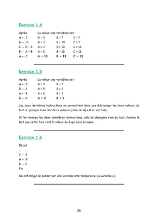 Exercice 1.4
Après La valeur des variables est :
A ← 3 A = 3 B = ? C = ?
B ← 10 A = 3 B = 10 C = ?
C ← A + B A = 3 B = 10 C = 13
B ← A + B A = 3 B = 13 C = 13
A ← C A = 13 B = 13 C = 13
Exercice 1.5
Après La valeur des variables est :
A ← 5 A = 5 B = ?
B ← 2 A = 5 B = 2
A ← B A = 2 B = 2
B ← A A = 2 B = 2
Les deux dernières instructions ne permettent donc pas d’échanger les deux valeurs de
B et A, puisque l’une des deux valeurs (celle de A) est ici écrasée.
Si l’on inverse les deux dernières instructions, cela ne changera rien du tout, hormis le
fait que cette fois c’est la valeur de B qui sera écrasée.
Exercice 1.6
Début
…
C ← A
A ← B
B ← C
Fin
On est obligé de passer par une variable dite temporaire (la variable C).
36
 