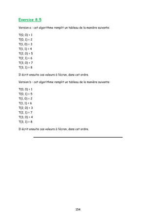 Exercice 8.5
Version a : cet algorithme remplit un tableau de la manière suivante:
T(0, 0) = 1
T(0, 1) = 2
T(1, 0) = 3
T(1, 1) = 4
T(2, 0) = 5
T(2, 1) = 6
T(3, 0) = 7
T(3, 1) = 8
Il écrit ensuite ces valeurs à l’écran, dans cet ordre.
Version b : cet algorithme remplit un tableau de la manière suivante:
T(0, 0) = 1
T(0, 1) = 5
T(1, 0) = 2
T(1, 1) = 6
T(2, 0) = 3
T(2, 1) = 7
T(3, 0) = 4
T(3, 1) = 8
Il écrit ensuite ces valeurs à l’écran, dans cet ordre.
154
 