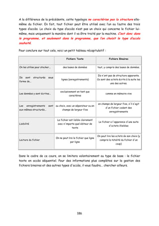 A la différence de la précédente, cette typologie ne caractérise pas la structure elle-
même du fichier. En fait, tout fichier peut être utilisé avec l’un ou l’autre des trois
types d’accès. Le choix du type d’accès n’est pas un choix qui concerne le fichier lui-
même, mais uniquement la manière dont il va être traité par la machine. C’est donc dans
le programme, et seulement dans le programme, que l’on choisit le type d’accès
souhaité.
Pour conclure sur tout cela, voici un petit tableau récapitulatif :
Fichiers Texte Fichiers Binaires
On les utilise pour stocker... des bases de données tout, y compris des bases de données.
Ils sont structurés sous
forme de...
lignes (enregistrements)
Ils n'ont pas de structure apparente.
Ce sont des octets écrits à la suite les
uns des autres.
Les données y sont écrites...
exclusivement en tant que
caractères
comme en mémoire vive
Les enregistrements sont
eux-mêmes structurés...
au choix, avec un séparateur ou en
champs de largeur fixe
en champs de largeur fixe, s'il s'agit
d'un fichier codant des
enregistrements
Lisibilité
Le fichier est lisible clairement
avec n'importe quel éditeur de
texte
Le fichier a l'apparence d'une suite
d'octets illisibles
Lecture du fichier
On ne peut lire le fichier que ligne
par ligne
On peut lire les octets de son choix (y
compris la totalité du fichier d'un
coup)
Dans le cadre de ce cours, on se limitera volontairement au type de base : le fichier
texte en accès séquentiel. Pour des informations plus complètes sur la gestion des
fichiers binaires et des autres types d'accès, il vous faudra... chercher ailleurs.
186
 