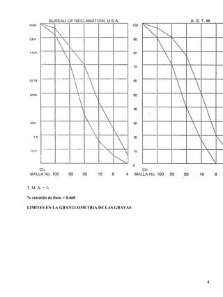 T. M. A. = ¾

% retenido de finos = 0.468

LIMITES EN LA GRANULOMETRIA DE LAS GRAVAS




                                            4
 