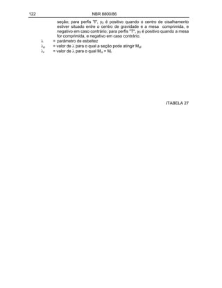 122 NBR 8800/86
seção; para perfis "I", y0 é positivo quando o centro de cisalhamento
estiver situado entre o centro de gravidade e a mesa comprimida, e
negativo em caso contrário; para perfis "T", y0 é positivo quando a mesa
for comprimida, e negativo em caso contrário.
= parâmetro de esbeltez
p = valor de para o qual a seção pode atingir Mp
r = valor de para o qual Mcr = Mr
/TABELA 27
 