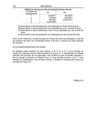148 NBR 8800/86
TABELA 29 - Números de ciclos de solicitação durante a vida útil
Condições de
carregamento
de até
1
2
3
4
20.000(A)
100.000
500.000
>2.000.000
100.000(B)
500.000(C)
2.000.000(D)
(A) Equivalente a aproximadamente uma aplicação por dia durante 50 anos,
(B) Equivalente a aproximadamente cinco aplicações por dia durante 50 anos.
(C) Equivalente a aproximadamente vinte e cinco aplicações por dia durante 50
anos.
(D) Equivalente a aproximadamente cem aplicações por dia durante 50 anos.
M-2.2 Como referência, na determinação do número de ciclos de solicitação, a vida útil
da estrutura não deve ser considerada inferior a 50 anos, a menos que haja indicação
em contrário.
M-3 CLASSIFICAÇÃO DOS DETALHES
Os detalhes estão divididos em seis classes, A, B, C, D, E e F, como indicado na
Tabela 30. Exemplos típicos estão ilustrados na Figura 21. A classificação do detalhe
depende não somente de sua geometria, mas também do tipo de tensão presente. O
tipo de tensão é indicado na Tabela 30 por " " para tensões normais, e por " " para
tensões de cisalhamento. Para tensões normais, a direção é indicada pelas setas nos
exemplos da Figura 21.
/TABELA 30
 
