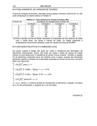 154 NBR 8800/86
M-4 FAIXA ADMISSÍVEL DE VARIAÇÃO DE TENSÕES
A faixa de variação de tensões, calculada para as ações nominais conforme M-1.6, não
pode ultrapassar os valores dados na Tabela 31.
TABELA 31 Faixa admissível de variação de tensões, MPa
Condições de carregamento (Tabela 29)
(Tabela 30)
Condição 1 Condição 2 Condição 3 Condição 4
A
B
C
D
E
F
414
310
221
186
145
103
248
190
131
110
86
83
165
124
90
69
55
62
165
110
69(A)
48
34
55
(A) Para a tensão normal de flexão calculada na interseção da face externa da solda
com o metal base, em almas e mesas de vigas, na região adjacente a
enrijecedores transversais soldados, pode ser usada uma faixa de 83 MPa.
M-5 LIMITAÇÕES RELATIVAS À FLAMBAGEM LOCAL
Em peças sujeitas à fadiga não pode ser usada a resistência pós flambagem de
elementos componentes. Assim, não pode ser usado o efeito do campo de tração
(Anexo G) para determinar a resistência de almas à força cortante. Também a relação
b/t de elementos enrijecidos deve ser limitada como a seguir, quando tais elementos
estiverem sujeitos a tensões de compressão causadas por força normal e/ou momento
fletor (ver Figura 22):
1
0,45
para
f
E
47
,
1
t
b
0,45
0,79
-
para
1
0,30
-
1
f
E
6
,
2
t
b
-0,79
1
-
para
1
2,69
-
1
f
E
6
,
5
t
b
-1
para
f
E
6
,
5
t
b
y
y
y
y
= 2/ 1, sendo 1 a máxima tensão de compressão no elemento; a relação é positiva
se 2 for de compressão, e negativa se 2 for de tração.
/FIGURA 22
 