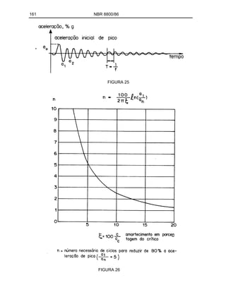 161 NBR 8800/86
FIGURA 25
FIGURA 26
 