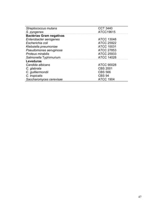 Streptococcus mutans       CCT 3440
S. pyogenes                ATCC19615
Bactérias Gram negativas
Enterobacter aerogenes     ATCC 13048
Escherichia coli           ATCC 25922
Klebsiella pneumoniae      ATCC 10031
Pseudomonas aeruginosa     ATCC 27853
Proteus mirabilis          ATCC 25933
Salmonella Typhimurium     ATCC 14028
Leveduras
Candida albicans           ATCC 90028
C. glabrata                CBS 2001
C. guilliermondii          CBS 566
C. tropicalis              CBS 94
Saccharomyces cerevisae    ATCC 1904




                                        47
 