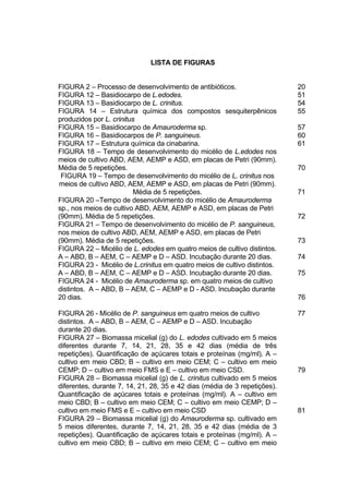 LISTA DE FIGURAS


FIGURA 2 – Processo de desenvolvimento de antibióticos.                    20
FIGURA 12 – Basidiocarpo de L.edodes.                                      51
FIGURA 13 – Basidiocarpo de L. crinitus.                                   54
FIGURA 14 – Estrutura química dos compostos sesquiterpênicos               55
produzidos por L. crinitus
FIGURA 15 – Basidiocarpo de Amauroderma sp.                                57
FIGURA 16 – Basidiocarpos de P. sanguineus.                                60
FIGURA 17 – Estrutura química da cinabarina.                               61
FIGURA 18 – Tempo de desenvolvimento do micélio de L.edodes nos
meios de cultivo ABD, AEM, AEMP e ASD, em placas de Petri (90mm).
Média de 5 repetições.                                                     70
 FIGURA 19 – Tempo de desenvolvimento do micélio de L. crinitus nos
meios de cultivo ABD, AEM, AEMP e ASD, em placas de Petri (90mm).
                         Média de 5 repetições.                            71
FIGURA 20 –Tempo de desenvolvimento do micélio de Amauroderma
sp., nos meios de cultivo ABD, AEM, AEMP e ASD, em placas de Petri
(90mm). Média de 5 repetições.                                             72
FIGURA 21 – Tempo de desenvolvimento do micélio de P. sanguineus,
nos meios de cultivo ABD, AEM, AEMP e ASD, em placas de Petri
(90mm). Média de 5 repetições.                                             73
FIGURA 22 – Micélio de L. edodes em quatro meios de cultivo distintos.
A – ABD, B – AEM, C – AEMP e D – ASD. Incubação durante 20 dias.           74
FIGURA 23 - Micélio de L.crinitus em quatro meios de cultivo distintos.
A – ABD, B – AEM, C – AEMP e D – ASD. Incubação durante 20 dias.           75
FIGURA 24 - Micélio de Amauroderma sp. em quatro meios de cultivo
distintos. A – ABD, B – AEM, C – AEMP e D - ASD. Incubação durante
20 dias.                                                                   76

FIGURA 26 - Micélio de P. sanguineus em quatro meios de cultivo            77
distintos. A – ABD, B – AEM, C – AEMP e D – ASD. Incubação
durante 20 dias.
FIGURA 27 – Biomassa micelial (g) do L. edodes cultivado em 5 meios
diferentes durante 7, 14, 21, 28, 35 e 42 dias (média de três
repetições). Quantificação de açúcares totais e proteínas (mg/ml). A –
cultivo em meio CBD; B – cultivo em meio CEM; C – cultivo em meio
CEMP; D – cultivo em meio FMS e E – cultivo em meio CSD.                   79
FIGURA 28 – Biomassa micelial (g) de L. crinitus cultivado em 5 meios
diferentes, durante 7, 14, 21, 28, 35 e 42 dias (média de 3 repetições).
Quantificação de açúcares totais e proteínas (mg/ml). A – cultivo em
meio CBD; B – cultivo em meio CEM; C – cultivo em meio CEMP; D –
cultivo em meio FMS e E – cultivo em meio CSD                              81
FIGURA 29 – Biomassa micelial (g) do Amauroderma sp. cultivado em
5 meios diferentes, durante 7, 14, 21, 28, 35 e 42 dias (média de 3
repetições). Quantificação de açúcares totais e proteínas (mg/ml). A –
cultivo em meio CBD; B – cultivo em meio CEM; C – cultivo em meio
 