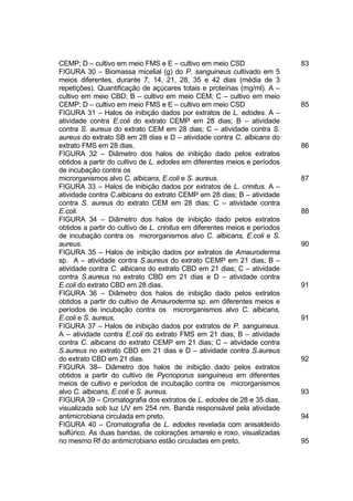 CEMP; D – cultivo em meio FMS e E – cultivo em meio CSD                     83
FIGURA 30 – Biomassa micelial (g) do P. sanguineus cultivado em 5
meios diferentes, durante 7, 14, 21, 28, 35 e 42 dias (média de 3
repetições). Quantificação de açúcares totais e proteínas (mg/ml). A –
cultivo em meio CBD; B – cultivo em meio CEM; C – cultivo em meio
CEMP; D – cultivo em meio FMS e E – cultivo em meio CSD                     85
FIGURA 31 – Halos de inibição dados por extratos de L. edodes. A –
atividade contra E.coli do extrato CEMP em 28 dias; B – atividade
contra S. aureus do extrato CEM em 28 dias; C – atividade contra S.
aureus do extrato SB em 28 dias e D – atividade contra C. albicans do
extrato FMS em 28 dias.                                                     86
FIGURA 32 – Diâmetro dos halos de inibição dado pelos extratos
obtidos a partir do cultivo de L. edodes em diferentes meios e períodos
de incubação contra os
microrganismos alvo C. albicans, E.coli e S. aureus.                        87
FIGURA 33 – Halos de inibição dados por extratos de L. crinitus. A –
atividade contra C.albicans do extrato CEMP em 28 dias; B – atividade
contra S. aureus do extrato CEM em 28 dias; C – atividade contra
E.coli.                                                                     88
FIGURA 34 – Diâmetro dos halos de inibição dado pelos extratos
obtidos a partir do cultivo de L. crinitus em diferentes meios e períodos
de incubação contra os microrganismos alvo C. albicans, E.coli e S.
aureus.                                                                     90
FIGURA 35 – Halos de inibição dados por extratos de Amauroderma
sp. A – atividade contra S.aureus do extrato CEMP em 21 dias; B –
atividade contra C. albicans do extrato CBD em 21 dias; C – atividade
contra S.aureus no extrato CBD em 21 dias e D – atividade contra
E.coli do extrato CBD em 28 dias.                                           91
FIGURA 36 – Diâmetro dos halos de inibição dado pelos extratos
obtidos a partir do cultivo de Amauroderma sp. em diferentes meios e
períodos de incubação contra os microrganismos alvo C. albicans,
E.coli e S. aureus.                                                         91
FIGURA 37 – Halos de inibição dados por extratos de P. sanguineus.
A – atividade contra E.coli do extrato FMS em 21 dias; B – atividade
contra C. albicans do extrato CEMP em 21 dias; C – atividade contra
S.aureus no extrato CBD em 21 dias e D – atividade contra S.aureus
do extrato CBD em 21 dias.                                                  92
FIGURA 38– Diâmetro dos halos de inibição dado pelos extratos
obtidos a partir do cultivo de Pycnoporus sanguineus em diferentes
meios de cultivo e períodos de incubação contra os microrganismos
alvo C. albicans, E.coli e S. aureus.                                       93
FIGURA 39 – Cromatografia dos extratos de L. edodes de 28 e 35 dias,
visualizada sob luz UV em 254 nm. Banda responsável pela atividade
antimicrobiana circulada em preto.                                          94
FIGURA 40 – Cromatografia de L. edodes revelada com anisaldeído
sulfúrico. As duas bandas, de colorações amarelo e roxo, visualizadas
no mesmo Rf do antimicrobiano estão circuladas em preto.                    95
 