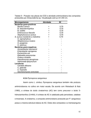 Tabela 8 – Posição nas placas de CCD e atividade antimicrobiana dos compostos
produzidos por Amauroderma sp. Visualização sob luz UV 254 nm.

Microrganismos                      Atividade          Rf
Bactérias gram-positivas
   Bacillus cereus                       +             0,79
   B. stearotermophilus                  +             0,79
   B. subtilis                           +             0,79
   Enterococcus faecalis                 +             0,79
   Staphylococcus aureus                 +             0,79
S. aureus resistente a meticilina        +             0,79
   S. saprophyticus                      -               -
   Streptococcus mutans                  -               -
   S. pyogenes                           -               -
   S. sobrinus                           -               -
Bactérias gram-negativas
   Acinetobacter baumannii                -                 -
   Enterobacter aerogenes                 -                 -
   Escherichia coli                       -                 -
   Klebsiella pneumoniae                  -                 -
   Proteus mirabilis                      -                 -
   Pseudomonas aeruginosa                 -                 -
   Salmonella tiphymurium                 -                 -
Leveduras
   Candida albicans                       -                 -
   C. glabrata                            -                 -
   C. tropicalis                          -                 -
   Saccharomyces cerevisiae               -                 -


           4.5.4 Pycnoporus sanguineus

           Assim como L. crinitus, Pycnoporus sanguineus também não produziu

antimicrobianos no cultivo em maior escala. De acordo com Weissbach & Katz

(1960), a síntese do ácido cinabarínico (AC) tem como precursor o ácido 3-

hidroxiantranílico (3-HAA). A síntese de AC é catalizada pela peroxidase, catalase

e tirosinase. A cinabarina, o composto antimicrobiano produzido por P. sanguineus

possui a mesma estrutura básica do AC. Estes dois compostos e a tramesanguina



                                                                               82
 