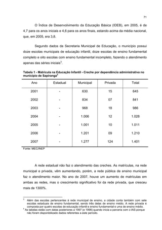 71
O Índice de Desenvolvimento da Educação Básica (IDEB), em 2005, é de
4,7 para os anos iniciais e 4,6 para os anos finais, estando acima da média nacional,
que, em 2005, era 3,8.
Segundo dados da Secretaria Municipal de Educação, o município possui
doze escolas municipais de educação infantil, doze escolas de ensino fundamental
completo e oito escolas com ensino fundamental incompleto, fazendo o atendimento
apenas das séries iniciais3
.
Tabela 1 - Matrícula na Educação Infantil - Creche por dependência administrativa no
município de Sapiranga4
Ano Estadual Municipal Privada Total
2001 - 630 15 645
2002 - 834 07 841
2003 - 968 18 986
2004 - 1.006 12 1.028
2005 - 1.001 10 1.011
2006 - 1.201 09 1.210
2007 - 1.277 124 1.401
Fonte: MEC/INEP
A rede estadual não faz o atendimento das creches. As matrículas, na rede
municipal e privada, vêm aumentando, porém, a rede pública de ensino municipal
faz o atendimento maior. No ano de 2007, houve um aumento de matrículas em
ambas as redes, mas o crescimento significativo foi da rede privada, que cresceu
mais de 1300%.
3
Além das escolas pertencentes à rede municipal de ensino, a cidade conta também com sete
escolas estaduais de ensino fundamental, sendo três delas de ensino médio. A rede privada é
composta por quatro escolas de educação infantil e ensino fundamental e uma de ensino médio.
4
As tabelas estão com datas posteriores a 1997 (e 1998) quando inicia a parceria com o IAS porque
não foram disponibilizado dados referentes a este período.
 