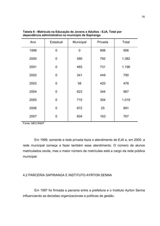 76
Tabela 6 - Matrícula na Educação de Jovens e Adultos - EJA. Total por
dependência administrativa no município de Sapiranga
Ano Estadual Municipal Privada Total
1999 0 0 906 906
2000 0 590 792 1.382
2001 0 465 731 1.196
2002 0 341 449 790
2003 0 58 420 478
2004 0 623 344 967
2005 0 715 304 1.019
2006 0 672 25 891
2007 0 604 163 767
Fonte: MEC/INEP
Em 1999, somente a rede privada fazia o atendimento de EJA e, em 2000, a
rede municipal começa a fazer também esse atendimento. O número de alunos
matriculados oscila, mas o maior número de matrículas está a cargo da rede pública
municipal.
4.2 PARCERIA SAPIRANGA E INSTITUTO AYRTON SENNA
Em 1997 foi firmada a parceria entre a prefeitura e o Instituto Ayrton Senna
influenciando as decisões organizacionais e políticas de gestão.
 