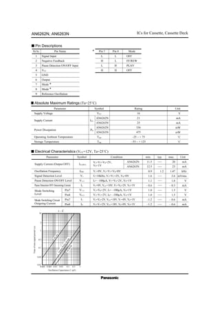ICs for Cassette, Cassette DeckAN6262N, AN6263N
*
OFF
FF/REW
PLAY
OFF
Pin No. Pin Name
1
2
3
4
5
6
7
8
9
Signal Input
Negative Feedback
Pause Detection ON/OFF Input
VCC
GND
Output
Mode *
Mode *
Reference Oscillation
s Pin Descriptions
Pin 7
L
H
L
H
Pin 8
L
L
H
H
Mode
16
21
25
336
475
–25 ~ + 75
–55 ~ + 125
VCCSupply Voltage
Supply Current
Power Dissipation
Operating Ambient Temperature
Storage Temperature
V
mA
mA
mW
mW
˚C
˚C
Parameter Unit
s Absolute Maximum Ratings (Ta=25˚C)
AN6262N
AN6263N
AN6262N
AN6263N
ICC
PD
Topr
Tstg
Symbol Rating
Parameter Symbol Condition min. typ. max. Unit
s Electrical Characteristics (VCC=12V, Ta=25˚C)
Supply Current (Output OFF)
Oscillation Frequency
Signal Detection Level
Pause Detection ON/OFF Level
Pause Detection OFF Outcoming Current
Mode Switching
Level
Mode Switching Circuit
Outgoing Current
V3=V7=V8=2V,
V9=1V
V1=0V, V3=V7=V8=0V
f1=10kHz, V3=V7=2V, V8=0V
I3= –100µA, V7=V8=2V, V9=1V
V3=0V, VCC=18V, V7=V8=2V, V9=1V
V3=V8=2V, I7= –100µA, V9=1V
V3=V7=2V, I8= –100µA, V9=1V
V3=V8=2V, VCC=18V, V7=0V, V9=1V
V3=V7=2V, VCC=18V, V8=0V, V9=1V
I4 (OFF)
fOSC
V1
V3–5
I3
V7–5
V8–5
I7
I8
Pin7
Pin8
Pin7
Pin8
AN6262N
AN6263N
11.5
12.5
0.9
1.6
1.1
– 0.6
1.0
1.0
–1.2
–1.2
1.2
20
23
1.47
2.6
1.6
– 0.3
1.5
1.5
– 0.6
– 0.6
mA
mA
kHz
mVrms
V
mA
V
V
mA
mA
t – C
0.01
0.001
0.3
1
3
10
0.003
Oscillation Capacitance C (µF)
Timeofnon-signalperiodt(s)
0.1
0.03
0.01 0.03 0.1 0.3 1
FF/REW
PLAY
OutputPulseW
idth
 