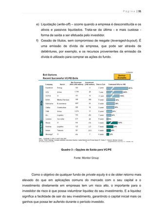 P á g i n a | 31
e) Liquidação (write-off) – ocorre quando a empresa é desconstituída e os
ativos e passivos liquidados. Trata-se da última - e mais custosa -
forma de saída a ser efetuada pelo investidor.
f) Cessão de títulos, sem compromisso de resgate (leveraged-buyout). É
uma emissão de dívida da empresa, que pode ser através de
debêntures, por exemplo, e os recursos provenientes da emissão da
dívida é utilizado para comprar as ações do fundo.
Quadro 3 – Opções de Saída para VC/PE
Fonte: Monitor Group
Como o objetivo de qualquer fundo de private equity é o de obter retorno mais
elevado do que em aplicações comuns do mercado com o seu capital e o
investimento diretamente em empresas tem um risco alto, o importante para o
investidor de risco é que possa vislumbrar liquidez do seu investimento. E a liquidez
significa a facilidade de sair do seu investimento, garantindo o capital inicial mais os
ganhos que possa ter auferido durante o período investido.
 