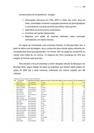 P á g i n a | 34
Compromissos de transparência - divulgar:
 Informações adicionais em ITRs, DFPs e IANs, tais como: fluxo de
caixa, consolidado trimestral e posições acionárias de administradores
e controladores e de todo acionista que detiver mais que 5%;
 Calendário anual de eventos corporativos;
 Contratos com partes relacionadas;
 Negócios com ações da empresa efetuados pelos acionistas
controladores, em bases mensais;
As regras de manutenção para empresas listadas no Bovespa Mais são, à
partir do sétimo ano de listagem, que a companhia deve manter ações ordinárias em
circulação (free float) que representem, no mínimo, 25% do capital da companhia; ou
manter uma média de, no mínimo, 10 negócios por mês e presença em 25% dos
pregões ao final de cada exercício.
Para elucidar o foco de empresas a serem atingidas através da Bovespa e do
Bovespa Mais, segue relação de todas as empresas que fizeram oferta pública de
ações de 2004 até o atual momento, ordenadas por volume captado (em R$
milhões):
 