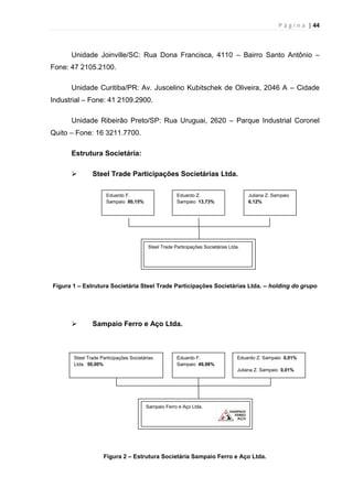 P á g i n a | 44
Unidade Joinville/SC: Rua Dona Francisca, 4110 – Bairro Santo Antônio –
Fone: 47 2105.2100.
Unidade Curitiba/PR: Av. Juscelino Kubitschek de Oliveira, 2046 A – Cidade
Industrial – Fone: 41 2109.2900.
Unidade Ribeirão Preto/SP: Rua Uruguai, 2620 – Parque Industrial Coronel
Quito – Fone: 16 3211.7700.
Estrutura Societária:
 Steel Trade Participações Societárias Ltda.
Figura 1 – Estrutura Societária Steel Trade Participações Societárias Ltda. – holding do grupo
 Sampaio Ferro e Aço Ltda.
Figura 2 – Estrutura Societária Sampaio Ferro e Aço Ltda.
Eduardo F.
Sampaio 80,15%
Eduardo Z.
Sampaio 13,73%
Juliana Z. Sampaio
6,12%
Steel Trade Participações Societárias Ltda.
Steel Trade Participações Societárias
Ltda. 50,00%
Eduardo F.
Sampaio 49,98%
Sampaio Ferro e Aço Ltda.
Eduardo Z. Sampaio 0,01%
Juliana Z. Sampaio 0,01%
 