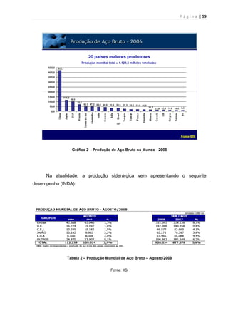 P á g i n a | 59
Gráfico 2 – Produção de Aço Bruto no Mundo - 2006
Na atualidade, a produção siderúrgica vem apresentando o seguinte
desempenho (INDA):
Tabela 2 – Produção Mundial de Aço Bruto – Agosto/2008
Fonte: IISI
 