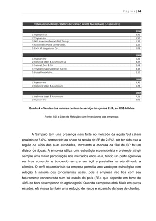 P á g i n a | 64
Quadro 4 – Vendas dos maiores centros de serviço de aço nos EUA, em US$ bilhões
Fonte: IISI e Sites de Relações com Investidores das empresas
A Sampaio tem uma presença mais forte no mercado da região Sul (share
próximo de 5,0%, comparado ao share da região de SP de 2,5%), por ter sido esta a
região de início das suas atividades, entretanto a abertura da filial de SP foi um
divisor de águas. A empresa utiliza uma estratégia expansionista e pretende atingir
sempre uma maior participação nos mercados onde atua, tendo um perfil agressivo
na área comercial e buscando sempre ser ágil e prestativa no atendimento a
clientes. O perfil expansionista da empresa permitiu uma vantagem estratégica com
relação à maioria dos concorrentes locais, pois a empresa não fica com seu
faturamento concentrado num só estado do país (RS), que depende em torno de
40% do bom desempenho do agronegócio. Quando a empresa abriu filiais em outros
estados, ela visava também uma redução de riscos e expansão da base de clientes.
 