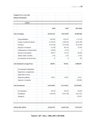 P á g i n a | 79
Tabela 8 – BP – Ativo – 2006, 2007 e SET/2008
 