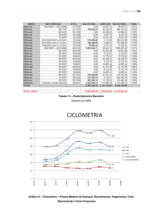 P á g i n a | 84
Tabela 11 – Endividamento Bancário
Outubro de 2008
Gráfico 8 – Ciclometria – Prazos Médios de Estoque, Recebimento, Pagamento, Ciclo
Operacional e Ciclo Financeiro
 