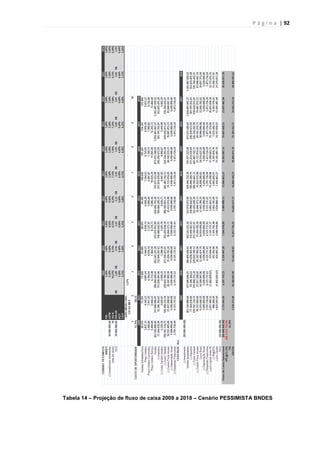 P á g i n a | 92
Tabela 14 – Projeção de fluxo de caixa 2009 a 2018 – Cenário PESSIMISTA BNDES
 
