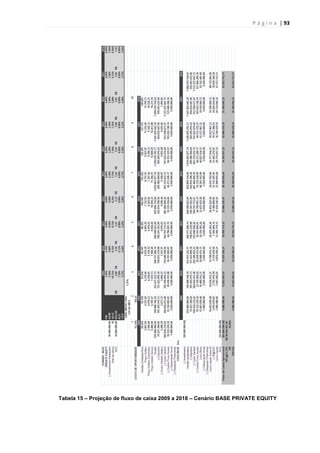 P á g i n a | 93
Tabela 15 – Projeção de fluxo de caixa 2009 a 2018 – Cenário BASE PRIVATE EQUITY
 