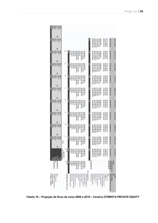 P á g i n a | 94
Tabela 16 – Projeção de fluxo de caixa 2009 a 2018 – Cenário OTIMISTA PRIVATE EQUITY
 