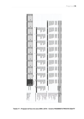 P á g i n a | 95
Tabela 17 – Projeção de fluxo de caixa 2009 a 2018 – Cenário PESSIMISTA PRIVATE EQUITY
 