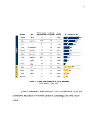 38
Gráfico 3 - Saídas bem sucedidas de PE/VC no Brasil
Fonte: Monitor Group 2007
O gráfico 5 apresenta as TIR’s estimadas dos fundos de Private Equity, que
como forma de saída do investimento utilizaram as estratégias de IPO’s e trade-
sales.
 