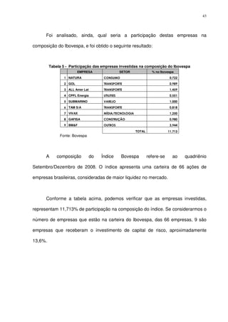 43
Foi analisado, ainda, qual seria a participação destas empresas na
composição do Ibovespa, e foi obtido o seguinte resultado:
Tabela 5 - Participação das empresas investidas na composição do Ibovespa
EMPRESA SETOR % no Ibovespa
1 NATURA CONSUMO 0,722
2 GOL TRANSPORTE 0,989
3 ALL Amer Lat TRANSPORTE 1,459
4 CPFL Energia UTILITIES 0,551
5 SUBMARINO VAREJO 1,000
6 TAM S/A TRANSPORTE 0,818
7 VIVAX MÍDIA/TECNOLOGIA 1,250
8 GAFISA CONSTRUÇÃO 0,980
9 BM&F OUTROS 3,944
TOTAL 11,713
Fonte: Bovespa
A composição do Índice Bovespa refere-se ao quadriênio
Setembro/Dezembro de 2008. O índice apresenta uma carteira de 66 ações de
empresas brasileiras, consideradas de maior liquidez no mercado.
Conforme a tabela acima, podemos verificar que as empresas investidas,
representam 11,713% de participação na composição do índice. Se considerarmos o
número de empresas que estão na carteira do Ibovespa, das 66 empresas, 9 são
empresas que receberam o investimento de capital de risco, aproximadamente
13,6%.
 