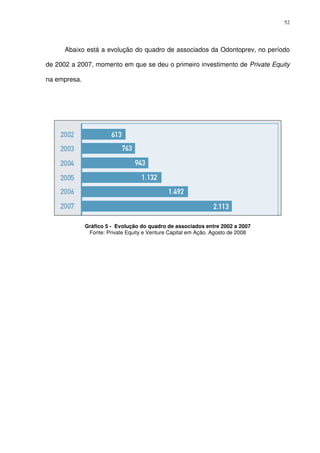52
Abaixo está a evolução do quadro de associados da Odontoprev, no período
de 2002 a 2007, momento em que se deu o primeiro investimento de Private Equity
na empresa.
Gráfico 5 - Evolução do quadro de associados entre 2002 a 2007
Fonte: Private Equity e Venture Capital em Ação. Agosto de 2008
 