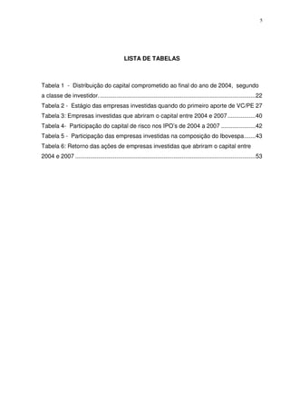 5
LISTA DE TABELAS
Tabela 1 - Distribuição do capital comprometido ao final do ano de 2004, segundo
a classe de investidor................................................................................................22
Tabela 2 - Estágio das empresas investidas quando do primeiro aporte de VC/PE 27
Tabela 3: Empresas investidas que abriram o capital entre 2004 e 2007.................40
Tabela 4- Participação do capital de risco nos IPO’s de 2004 a 2007 .....................42
Tabela 5 - Participação das empresas investidas na composição do Ibovespa.......43
Tabela 6: Retorno das ações de empresas investidas que abriram o capital entre
2004 e 2007 ..............................................................................................................53
 