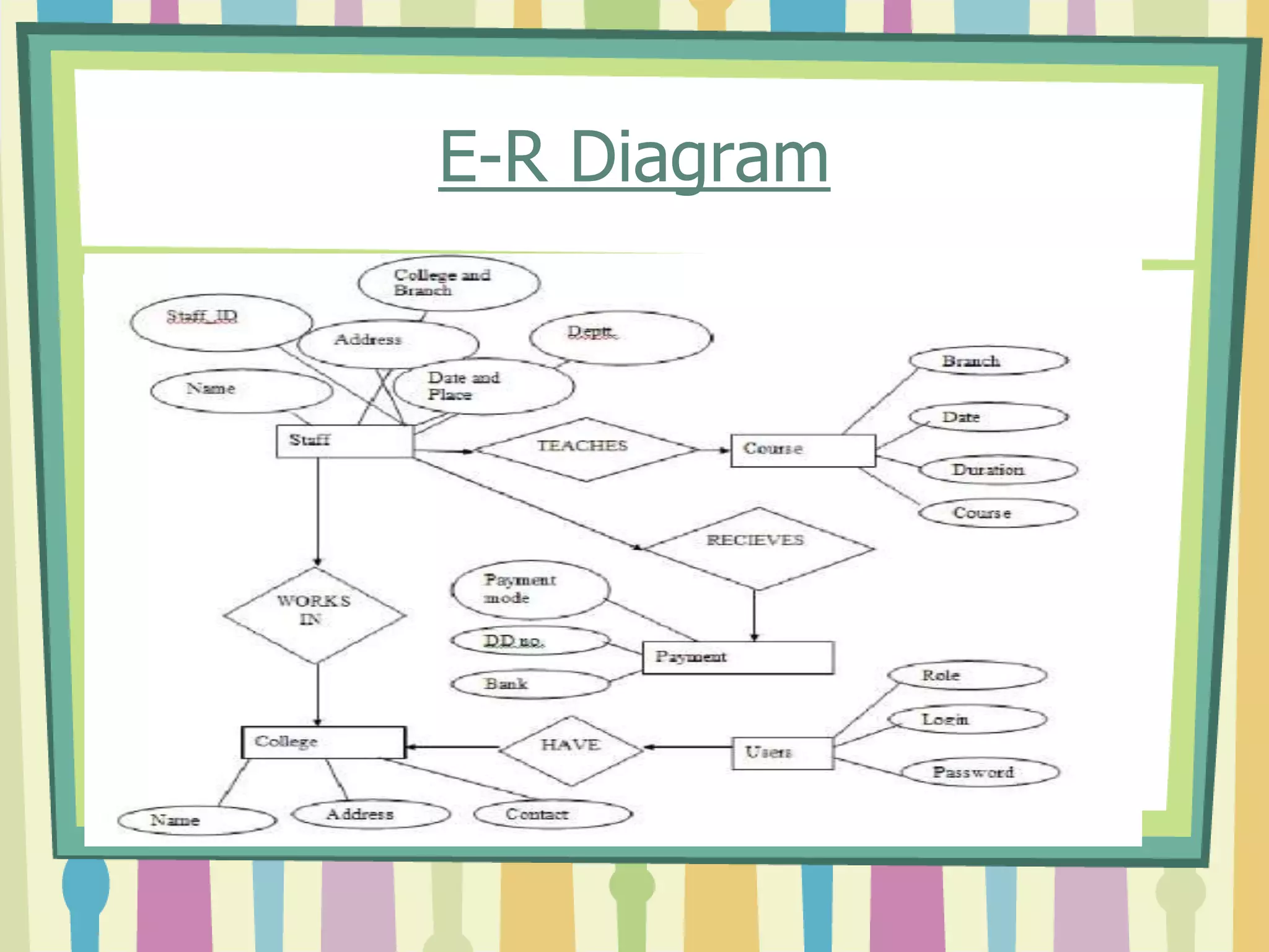 E-R Diagram
 