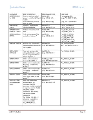 Instruction Manual IGM401 Hornet
InstruTech, Inc. Page 33
COMMAND BRIEF DESCRIPTION COMMAND SYNTAX RESPONSE
READ TRIP POINT
for RLY I
Read the ‘turns on below’
pressure point for RLY I and
read the
‘turns off above’ pressure
point for RLY I.
#xxRLz<CR>
(e.g., #01RL+<CR>)
(e.g., #01RL-<CR>)
*xx_y.yyEzyy<CR>
(e.g., *01+2.60E-06<CR>)
(e.g.,*01-7.60E-06<CR>)
READ DEGAS
STATUS
Find out if the module is
currently degassing.
#xxDGS<CR>
(e.g., #01DGS<CR>)
*xx_0_DG_OFF<CR>
*xx_1_DG_ON_<CR>
READ EMISSION
CURRENT STATUS
Find out emission current
level.
#xxSES<CR>
(e.g., #01SES<CR>)
*xx_0.1MA_EM<CR>
*xx_4.0MA_EM<CR>
READ IG MODULE
STATUS
Finds out the cause of the
controller shutdown
(2)
#xxRS<CR>
(e.g., #01RS<CR>)
*xx_00_ST_OK<CR>
*xx_01_OVPRS<CR>
*xx_02_EMISS<CR>
*xx_08_POWER<CR>
*xx_20_ION_C<CR>
(3)
READ SW VERSION Read the part number and
revision number (version) of
the firmware.
#xxVER<CR>
(e.g., #01VER<CR>)
*xx_mmmm-vv<CR>
e.g., *01_001769-103<CR>
SET FACTORY
DEFAULTS
Force unit to return ALL
settings back to the way the
factory programmed them
before shipment.
(1)
#xxFAC<CR>
(e.g., #01FAC<CR>)
*xx_PROGM_OK<CR>
SET BAUD RATE Set the communications
baud rate for RS485.
(1)
#xxSByyyyy<CR>
(e.g., #01SB19200<CR>)
*xx_PROGM_OK<CR>
SET NO PARITY Set the communications to
NO parity, 8 bits for the
RS485.
(1)
#xxSPN<CR>
(e.g., #01SPN<CR>)
*xx_PROGM_OK<CR>
SET ODD PARITY Set the communications to
ODD parity, 7 bits for the
RS485.
(1)
#xxSPO<CR>
(e.g., #01SPO<CR>)
*xx_PROGM_OK<CR>
SET EVEN PARITY Set the communications to
EVEN parity, 7 bits for the
RS485.
(1)
#xxSPE<CR>
(e.g., #01SPE<CR>)
*xx_PROGM_OK<CR>
UNLOCK COMM
PROGRAMMING
(UNL)
If the UNL command is
enabled by the TLU
command, the UNL
command must be executed
in sequence prior to the SB,
SPN, SPO, and SPE
commands. Not sending
the UNL will yield a
response of
?xx_COMM_ERR<CR>. If
UNL is not enabled, then a
response would be
?xx_SYNTX_ER<CR>.
#xxUNL<CR>
(e.g., #01UNL<CR>)
*xx_PROGM_OK<CR>
 