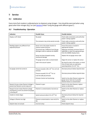 Instruction Manual IGM401 Hornet
InstruTech, Inc. Page 35
Service9
9.1 Calibration
Every InstruTech module is calibrated prior to shipment using nitrogen. Care should be exercised when using
gases other than nitrogen (N2)/ air (see Section 6 titled “Using the gauge with different gases”).
9.2 Troubleshooting - Operation
Indication Possible Cause Possible Solution
Display is off / blank No power Check cable connections and verify that
power is being supplied
The connector may not be wired correctly Check cable connections and verify that
power is being supplied
Readings appear very different from
expected pressure
Sensor not in the proper location to
measure system pressure
The process gas is different from the gas
(Nitrogen) used to calibrate the IGM401
Ensure the sensor is located in
appropriate location
Apply gas sensitivity correction factor if
applicable or select the appropriate gas
from the IGM401 display menu
Sensor has been dropped causing
mechanical damage
Replace the ion gauge sensor tube
The gauge sensor tube is contaminated Degas the sensor or replace the sensor
Leak in the vacuum system Re-check for leak in the system; re-check
that all metal seals are used when
operating below 1.0 x 10
-7
Torr
Ion gauge cannot be turned on Pressure exceeds 1.00 x 10
-3
Torr at 4 mA
emission
Decrease pressure below required value
Pressure exceeds 5.0 x 10
-2
Torr at
0.10 mA (100 µA) emission
Decrease pressure below required value
Emission Control not functioning Switch to the other filament replace Ion
gauge sensor tube due to possible
filament failure or contamination
Research Screen shows filament Voltage is
present but filament current stays at 0
Filament is open Switch to the other filament, replace
sensor or electronics
Research Screen shows filament voltage
and filament current are present but gauge
is shutting off
Filament is contaminated or burned out Switch to the other filament or replace
sensor
Unable to initiate degas System pressure above 5.0 x 10
-5
Torr Decrease pressure below the required
value
Voltage to filament too high Filament contaminated or near end of its
life
Switch to the other filament or replace
sensor
Setpoint does not actuate Incorrect setup Check setpoint setup
 